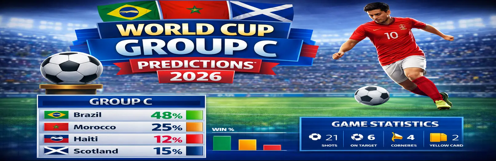 2026 world cup predictions group c